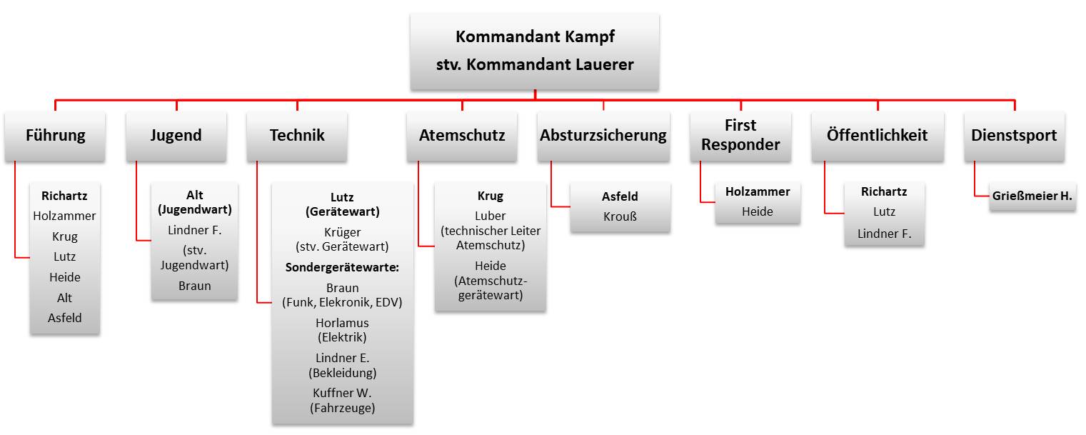 Organigramm_2018